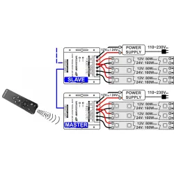 JBSYSTEMS LED RF-CONTROL DIM