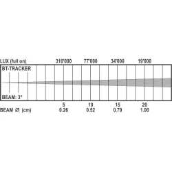BT-TRACKER CABEZA MOVIL BEAM BRITEQ