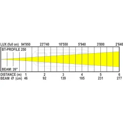 OPTICA DE 19º PARA BT-PROFILE250 BRITEQ
