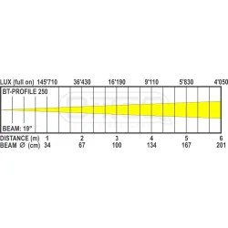 OPTICA DE 50º PARA BT-PROFILE250 BRITEQ