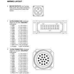 BRITEQ RICO-V4