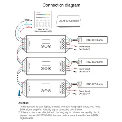 MI-LIGHT D3-CX