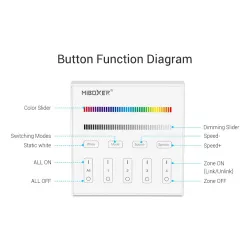 MIBOXER SMART PANEL X3