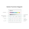 MIBOXER SMART PANEL X3