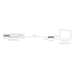REPETIDOR HDMI/HDMI HEMBRA 19P DIGITAL FONESTAR