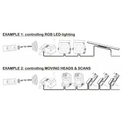 RF-DMX SET INALAMBRICO CONTROL DMX