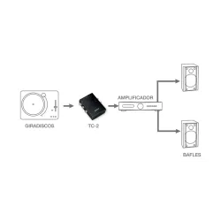 PREAMPLIFICADOR SETEREO PARA GIRADISCOS TC-2 FONESTAR
